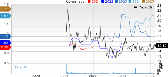 Patria Investments Limited Price and Consensus