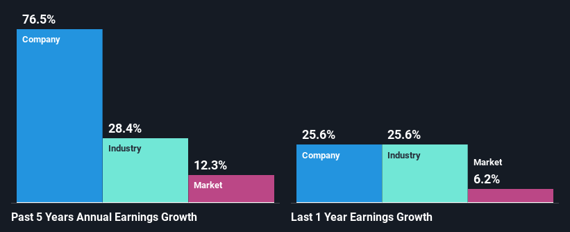 past-earnings-growth