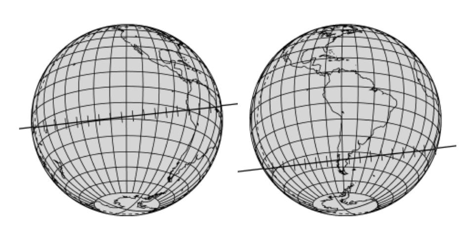 A map of the projected path of the 2014 MU69 occultation shadow, on July 10 (left) and July 17, 2017 <cite>Larry Wasserman/Lowell Observatory</cite>