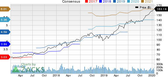 Microsoft Corporation Price and Consensus