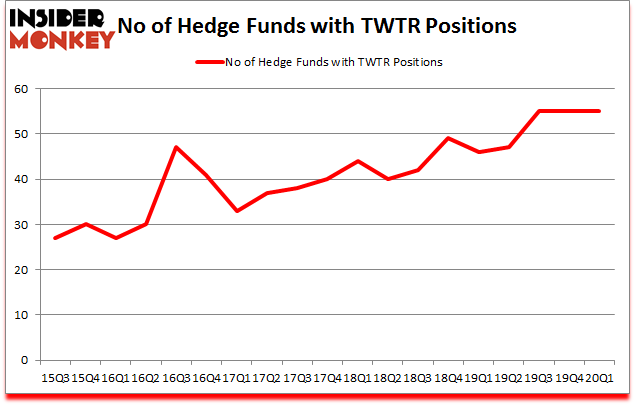 Is TWTR A Good Stock To Buy?