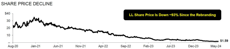 (Graphic: Business Wire)