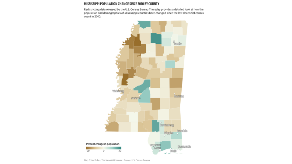 This DataWrapper map shows population change by county in Mississippi from 2010-2010.