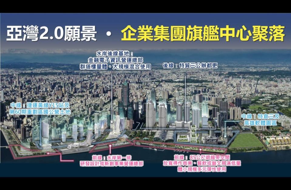 「亞灣2.0」釋出13.19公頃土地，希望國際型旗艦企業進駐。（圖：高雄市經發局提供）