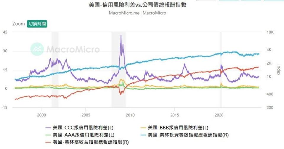 資料來源：財經M平方