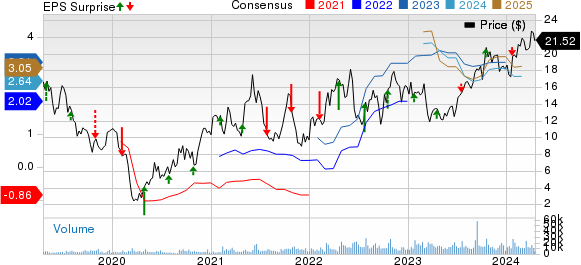 Liberty Energy Inc. Price, Consensus and EPS Surprise