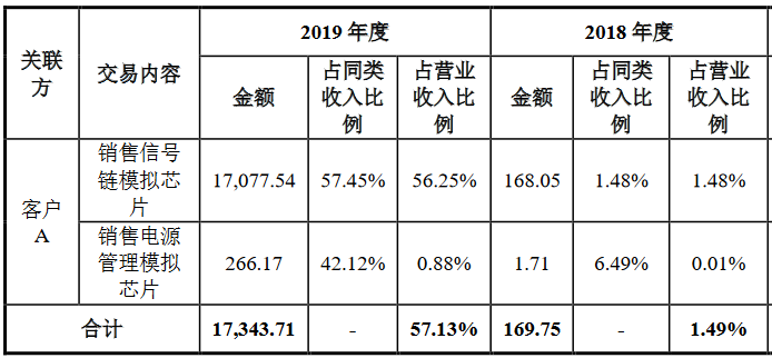 華為是如何做投資的