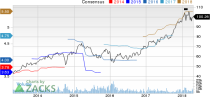 Top Ranked Momentum Stocks to Buy for April 23rd