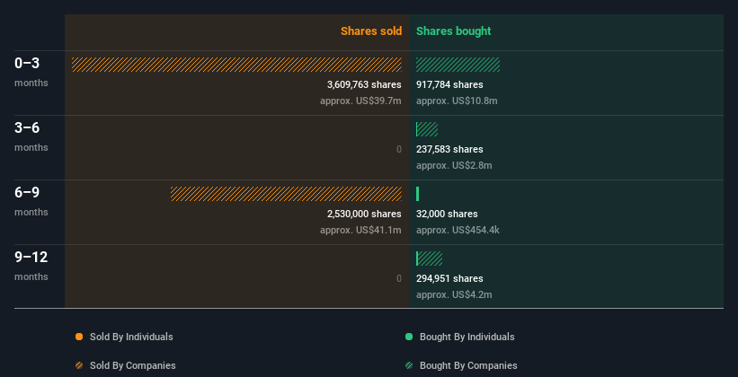 insider-trading-volume