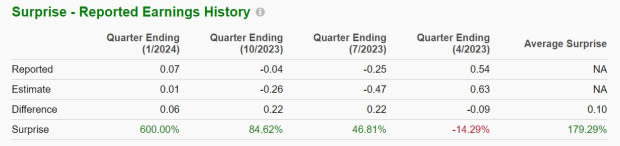 Zacks Investing Research