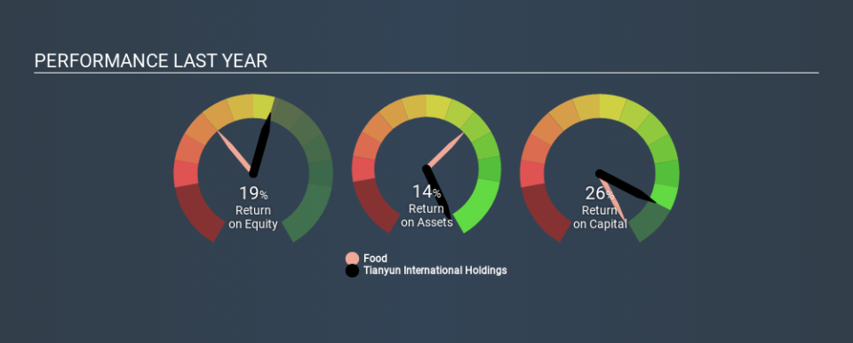 SEHK:6836 Past Revenue and Net Income, January 27th 2020