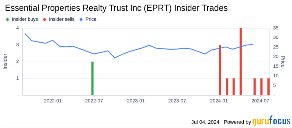 Insider Sale: President and CEO Peter Mavoides Sells Shares of Essential Properties Realty Trust Inc (EPRT)