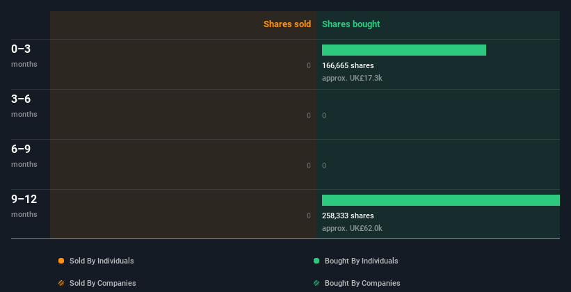 insider-trading-volume