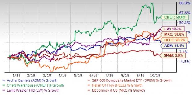 Negative sentiments have dented investor confidence to such an extent that strong third quarter earnings results have failed to instill optimism.