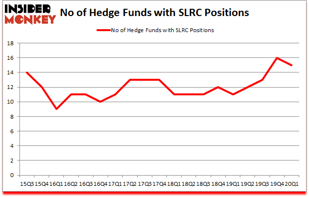 Is SLRC A Good Stock To Buy?