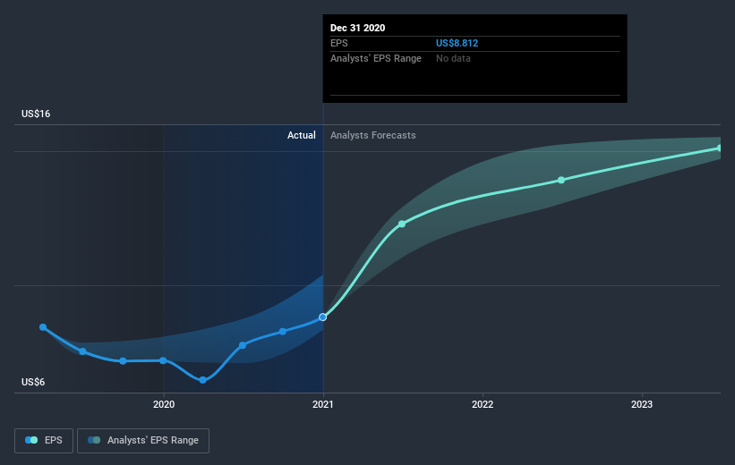 earnings-per-share-growth