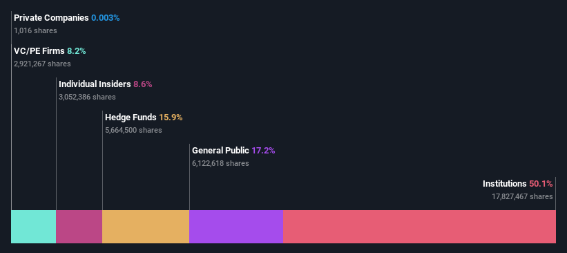 ownership-breakdown