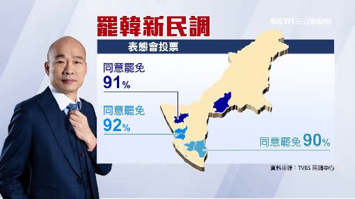 這些同意罷韓眾多的地區，2018年時韓國瑜得票都是贏過民進黨。