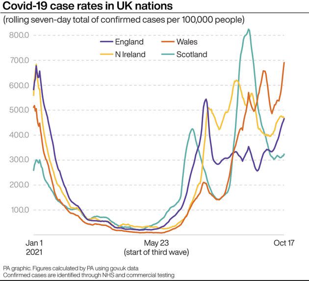 Covid-19 case rates in UK nations (Photo: PA GraphicsPress Association Images)