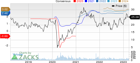 Bloomin' Brands, Inc. Price and Consensus