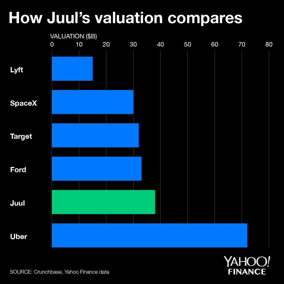 Graphic: David Foster for Yahoo Finance