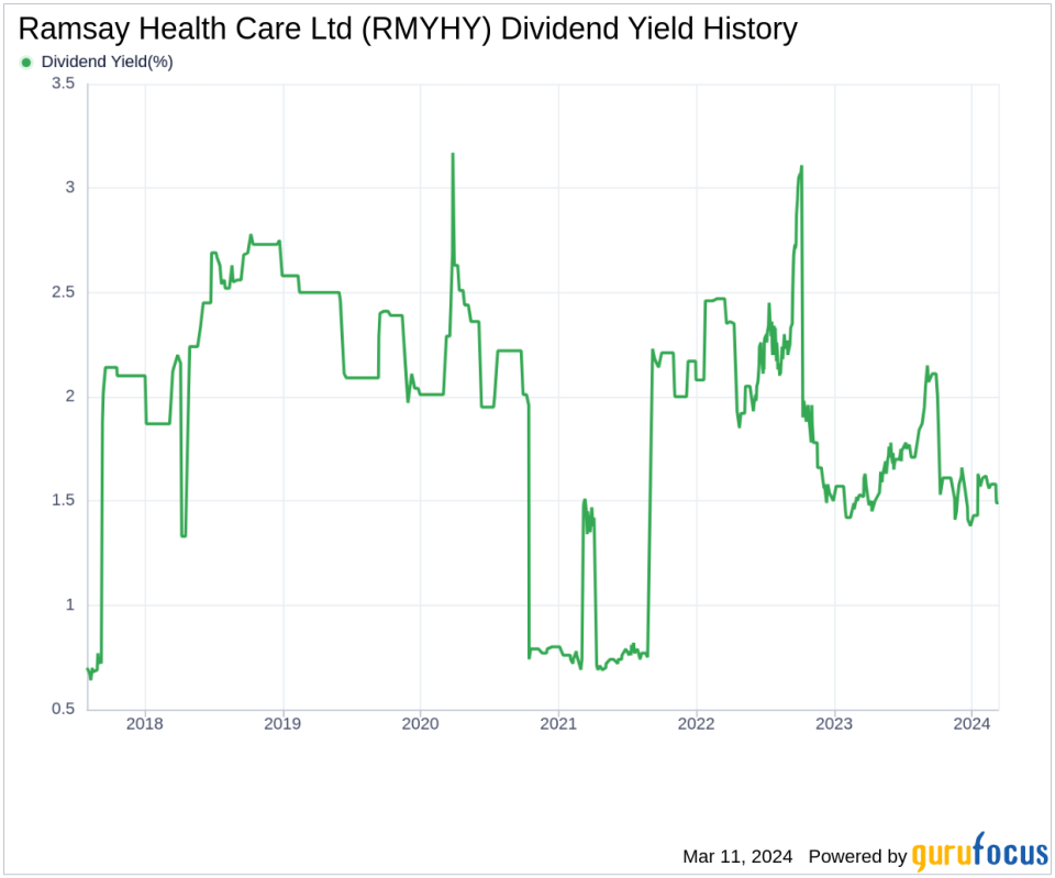 Ramsay Health Care Ltd's Dividend Analysis