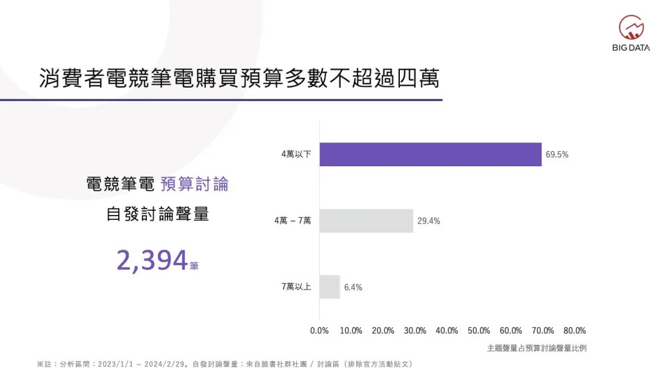 《競如人意！解鎖電競筆電領導品牌產業趨勢》洞察報告