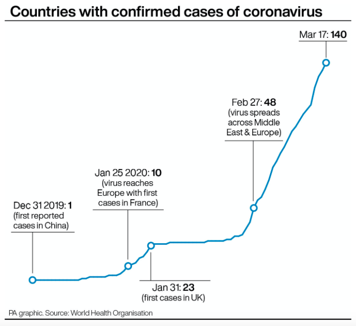 Countries with confirmed cases of coronavirus. (PA)