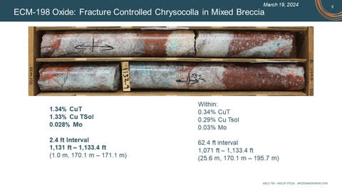 ECM-1099 Oxide mineralization (Photo: Business Wire)