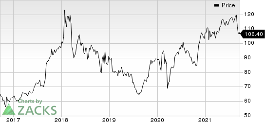 AbbVie Inc. Price