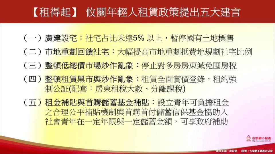 房產專家李同榮提出五大建言攸關年輕人租賃的政策。   圖:吉家網企研室