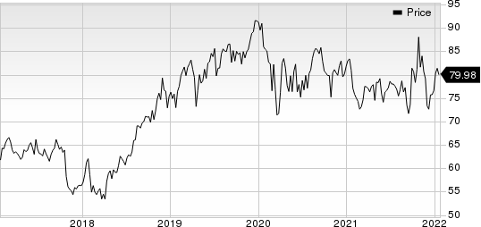 Merck & Co., Inc. Price