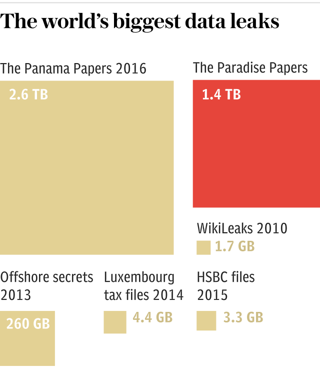 Graphic: The world's biggest data leaks