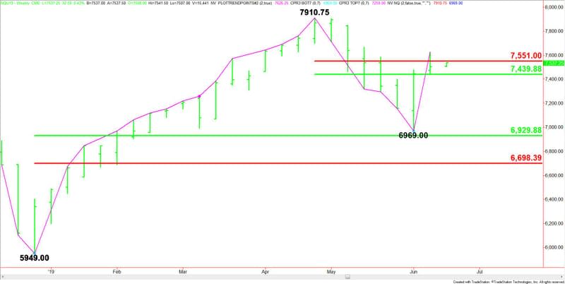 Weekly Sept E-mini NASDAQ-100 Index