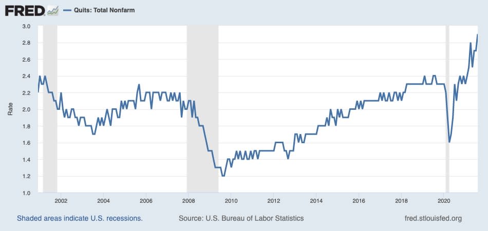 Voluntary quits by workers