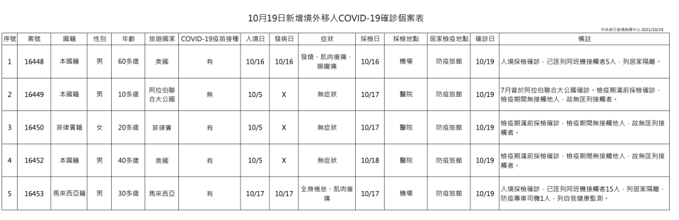 （指揮中心提供）