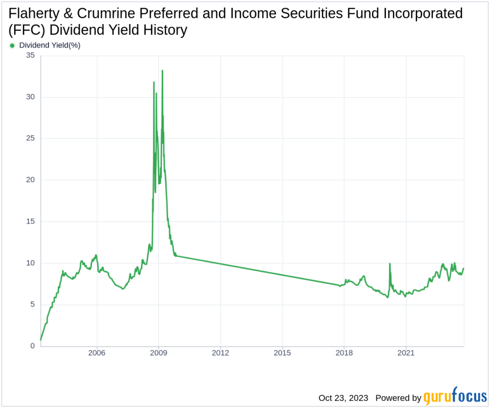 Flaherty & Crumrine Preferred and Income Securities Fund Incorporated's Dividend Analysis