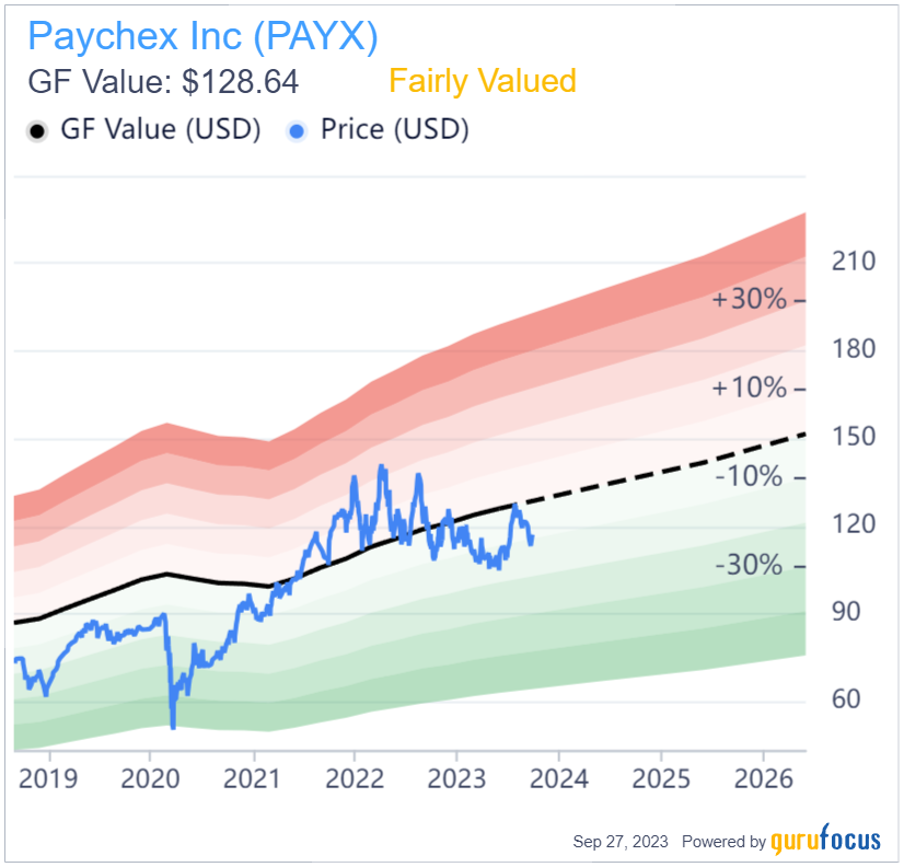 Paychex: A Name for Both Growth and Income