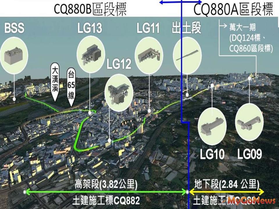 ▲萬大線第二期CQ880區段標路線示意圖(圖/新北市政府)