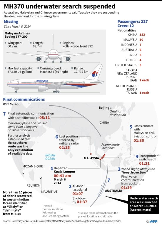 Graphic on the search for the missing flight MH370