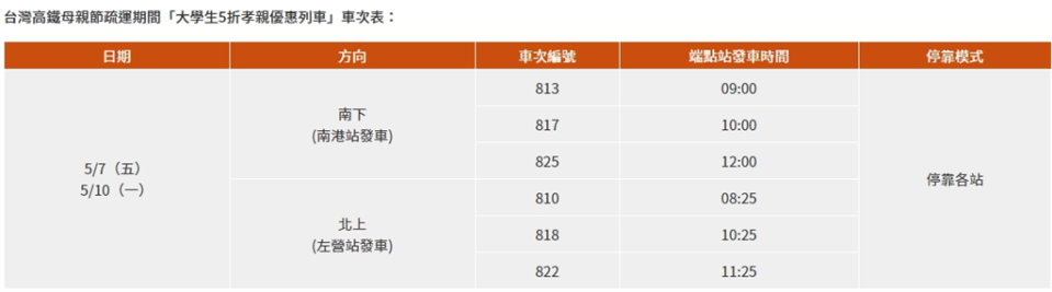 台灣高鐵母親節疏運期間「大學生5折孝親優惠列車」車次表。(圖/截自台灣高鐵官網)