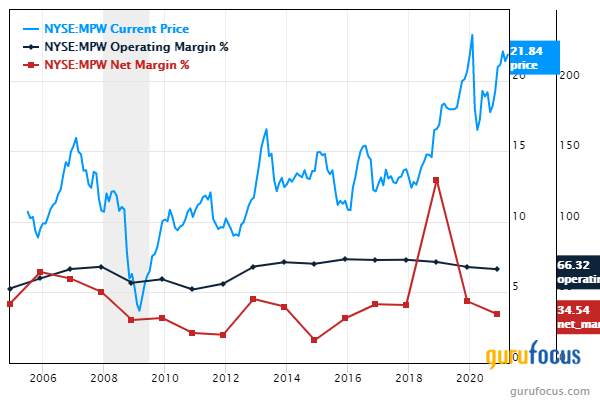 5 Profitable Stocks With a Margin of Safety