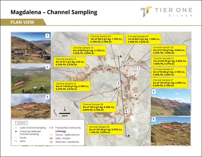 Tier One Silver Inc., Tuesday, November 15, 2022, Press release picture