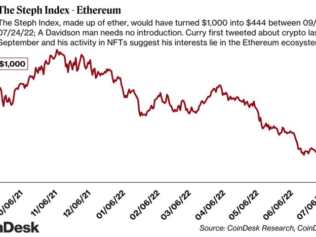 Tom Brady admits his 'laser eyes' didn't work on the bitcoin trade