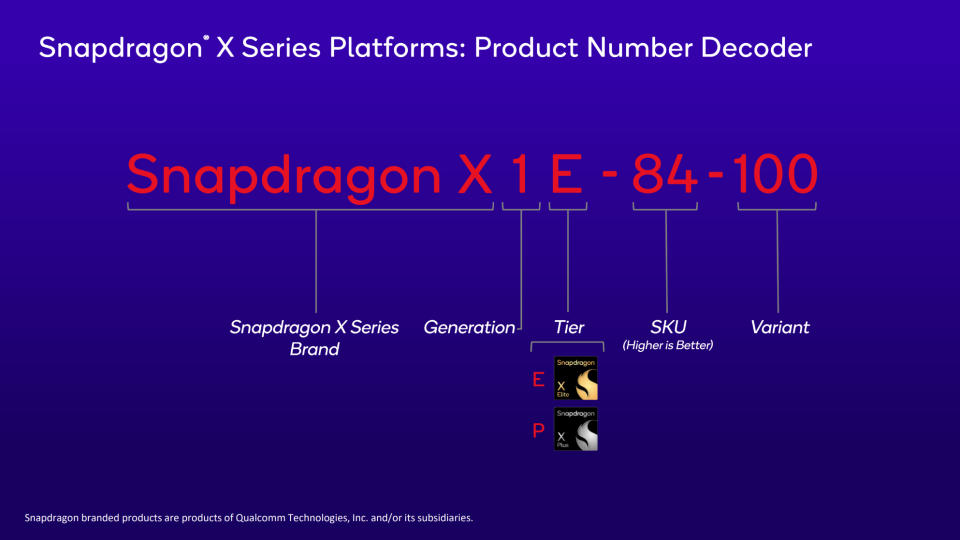 Qualcomm Snapdragon Elite X decoder