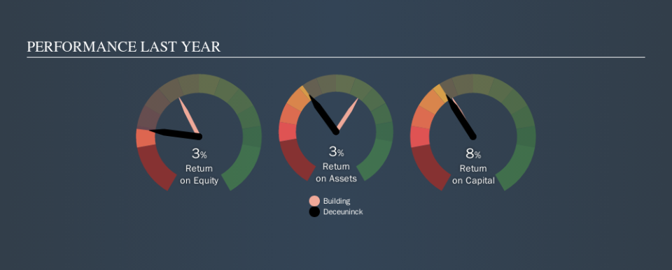 ENXTBR:DECB Past Revenue and Net Income, September 17th 2019