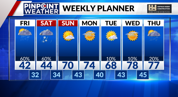 Pinpoint Weather 7-day forecast for Denver on April 19 