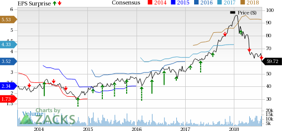 Owens Corning (OC) delivers higher revenues in Q2, owing to contribution from acquisitions and pricing actions in Roofing and Insulation.