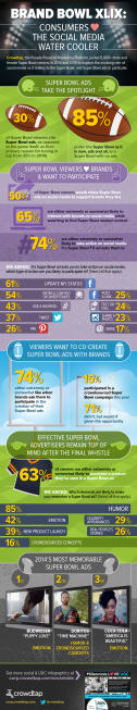 During Super Bowl, the Real Action Will Be on Social Media (Infographic)