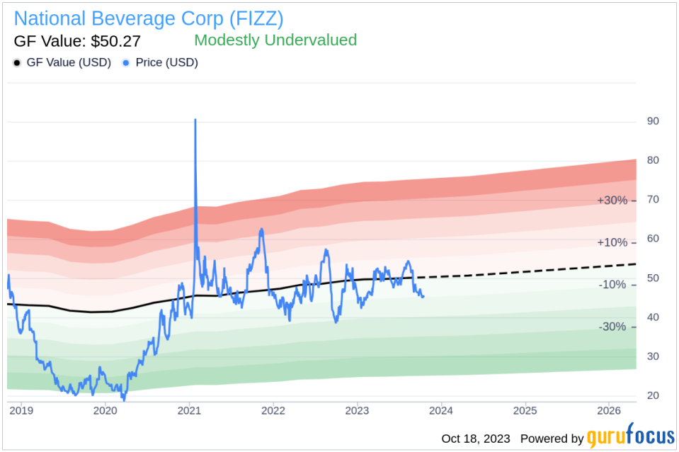 Director Cecil Conlee Sells 13,200 Shares of National Beverage Corp (FIZZ)